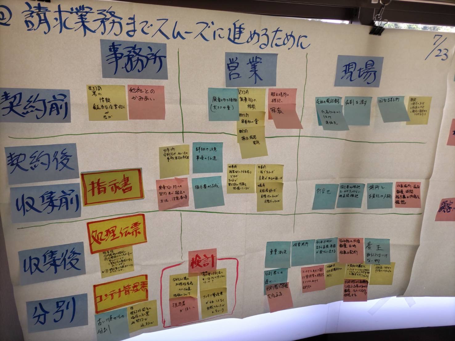 第8回コーチング研修（令和4年7月30日（土））